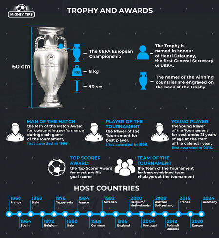 Graphics of Euro 2024 interesting facts
