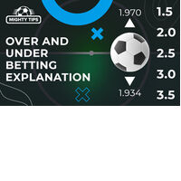 Over / Under Betting Explanation [2026]