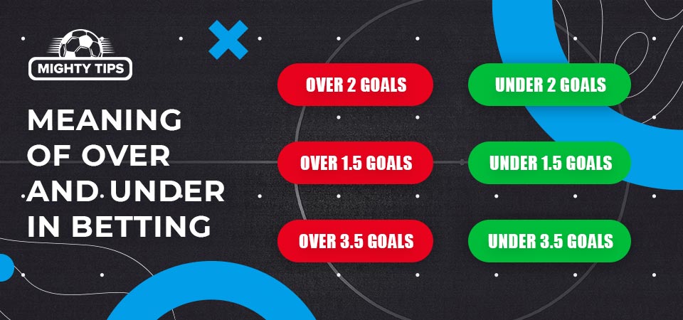Meaning of over and under in betting